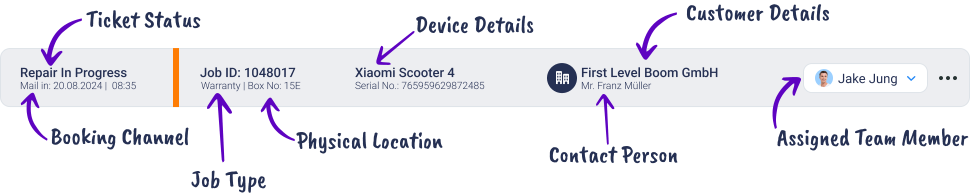 The DNA of the RepairCMS service ticket