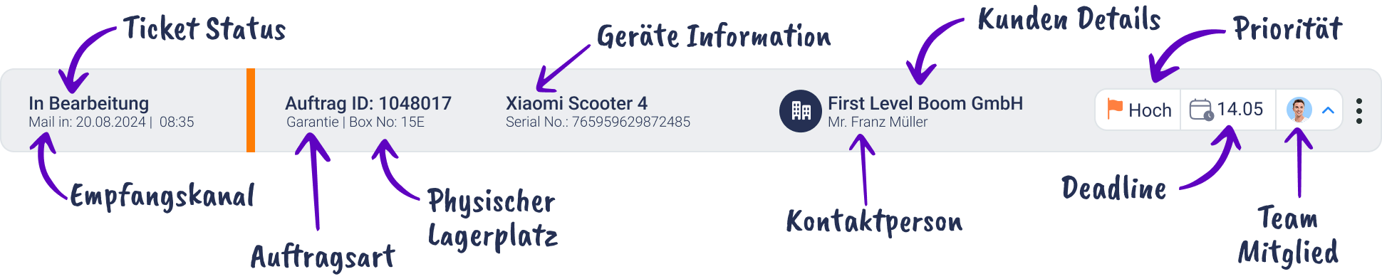 Reparatur Service Ticket